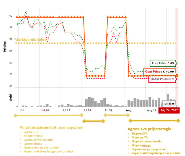 Blog Beren NL 1